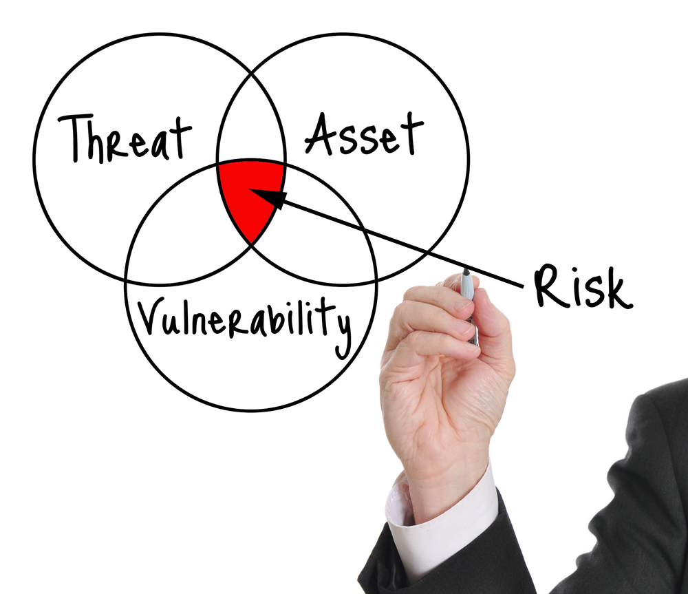 Cybersecurity Risk Assessment
